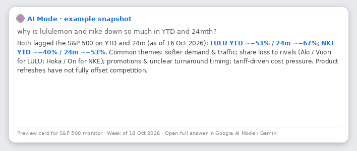 AI Mode preview for this week's question
